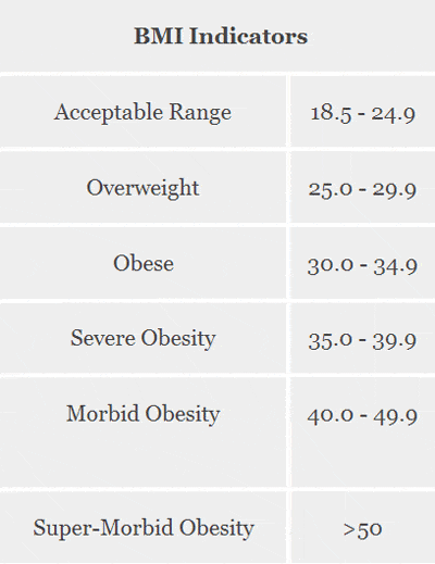 bariatric_faq_bmi_indicators