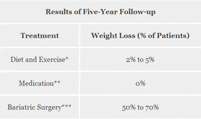 bariatric_faq_five_year