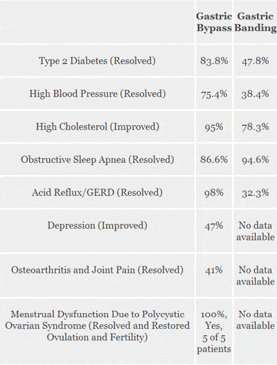 bariatric_faq_health_benefits