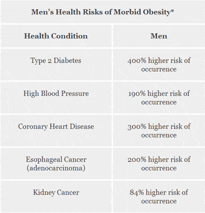 bariatric_faq_men_obesity