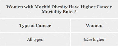 bariatric_faq_women_cancer