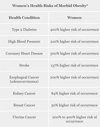 bariatric_faq_women_obesity