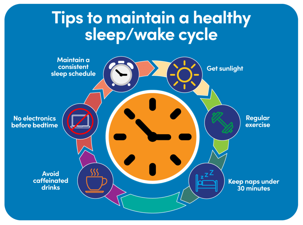 Infographic showing tips to maintain a healthy sleep/wake cycle.